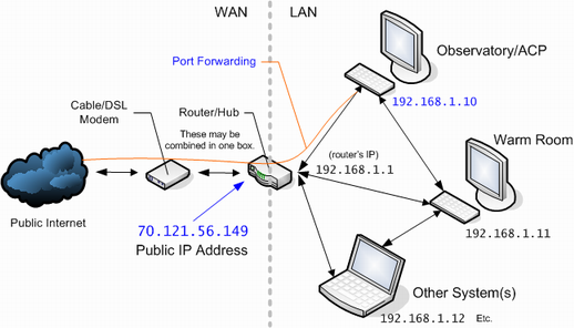 What does your IP address say about you? - CNET